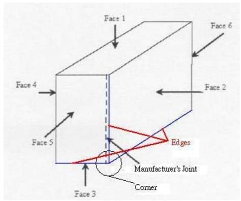 drop test method